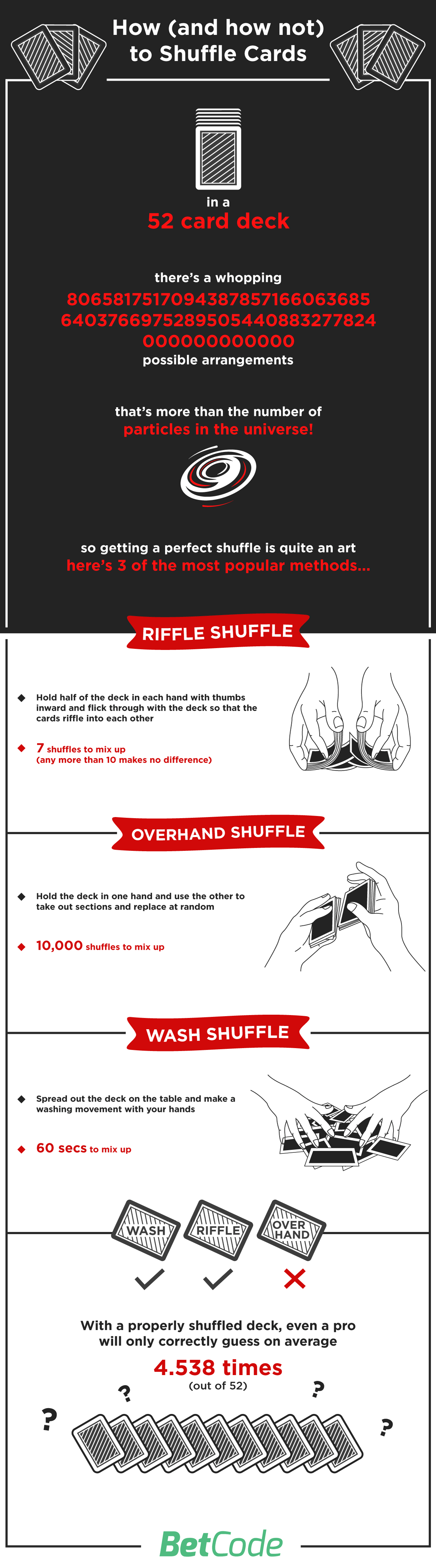 How (and how not) to Shuffle Cards